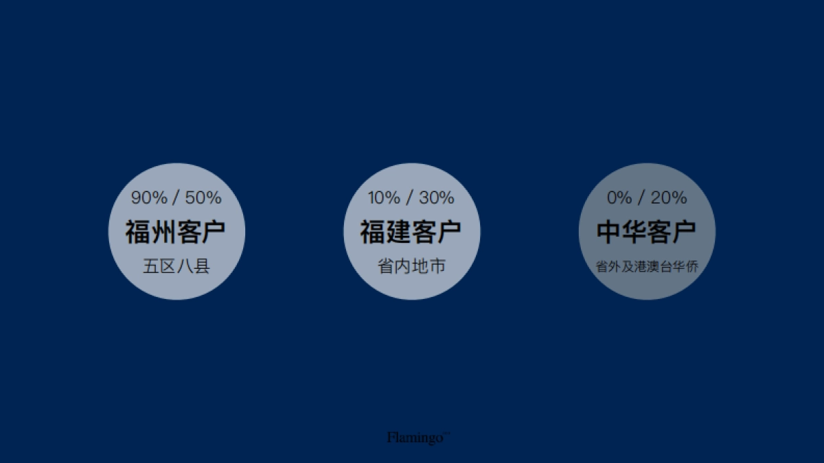 红鹤沟通-2018福州登云湖品牌定位推广策略_第2页