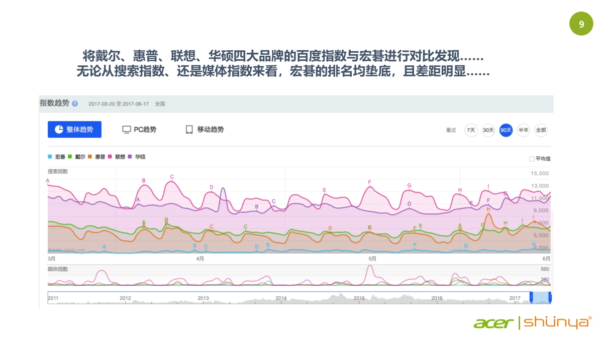 宏碁品牌推广方案_第9页
