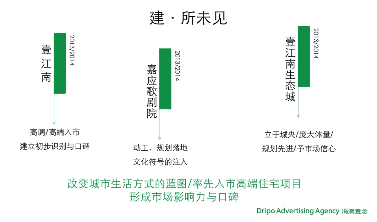涓滴意念-梅州壹江南品牌推广方案_第6页