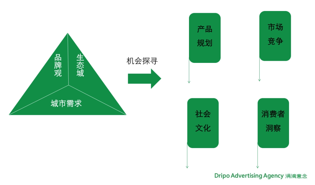 涓滴意念-梅州壹江南品牌推广方案_第9页