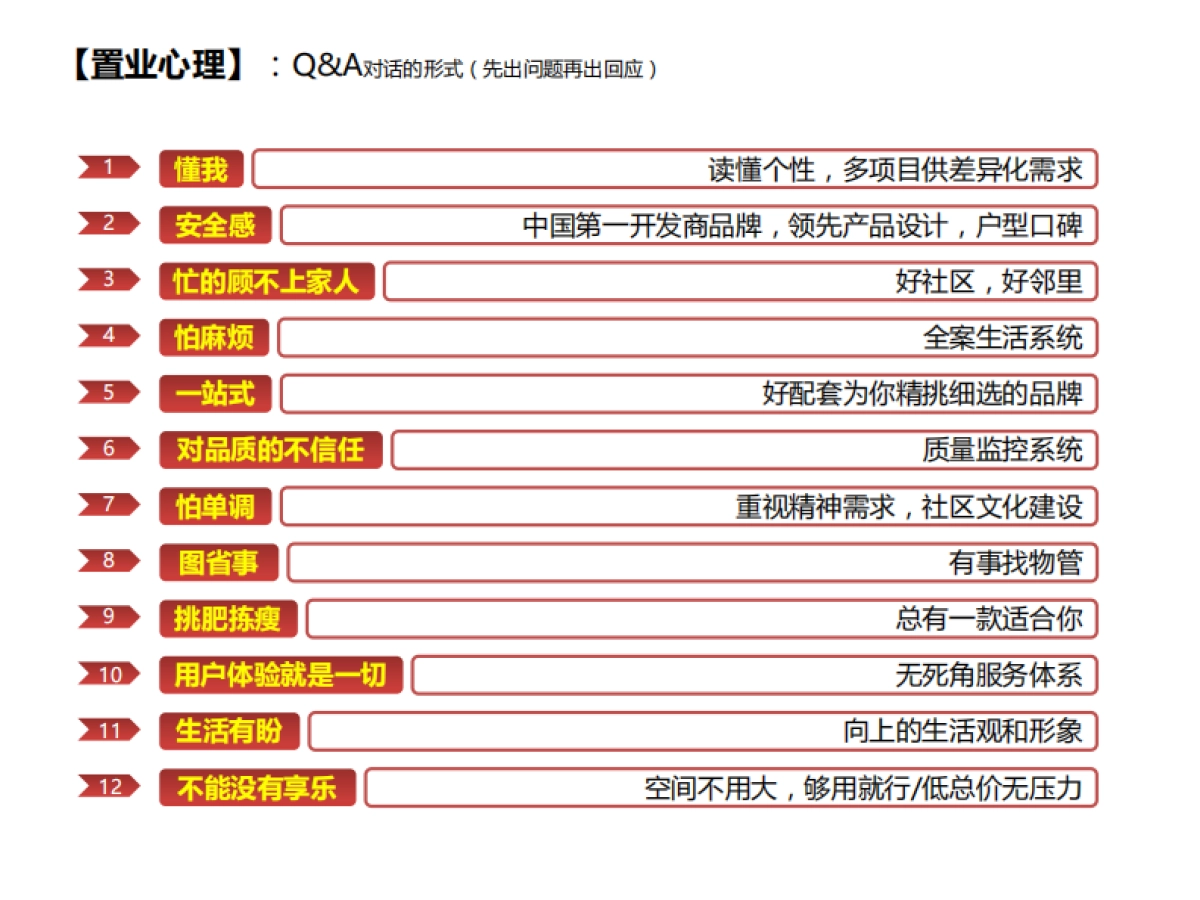 例外传播-广州万科品牌年度推广提报_第9页