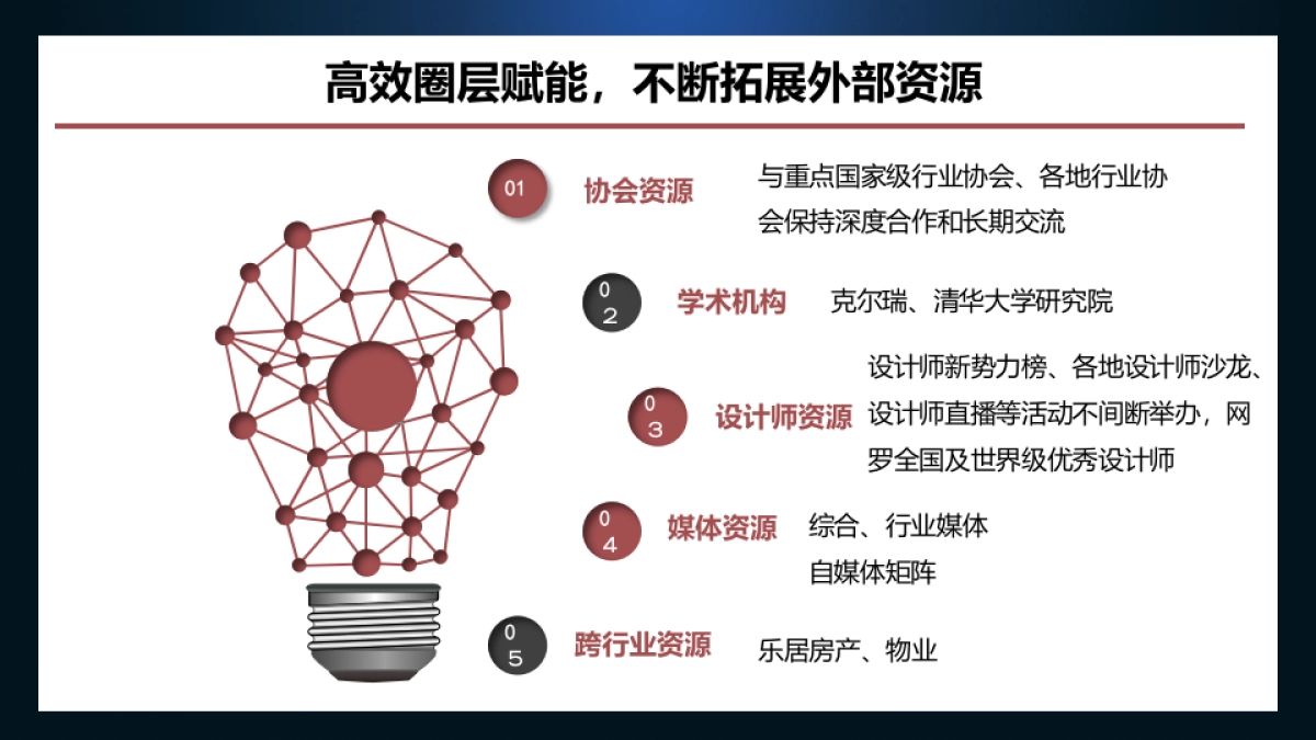 联塑品牌&新浪家居营销推广方案_第6页