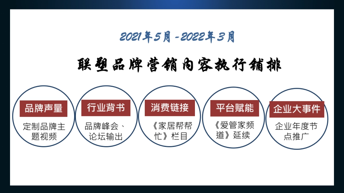 联塑品牌&新浪家居营销推广方案_第9页