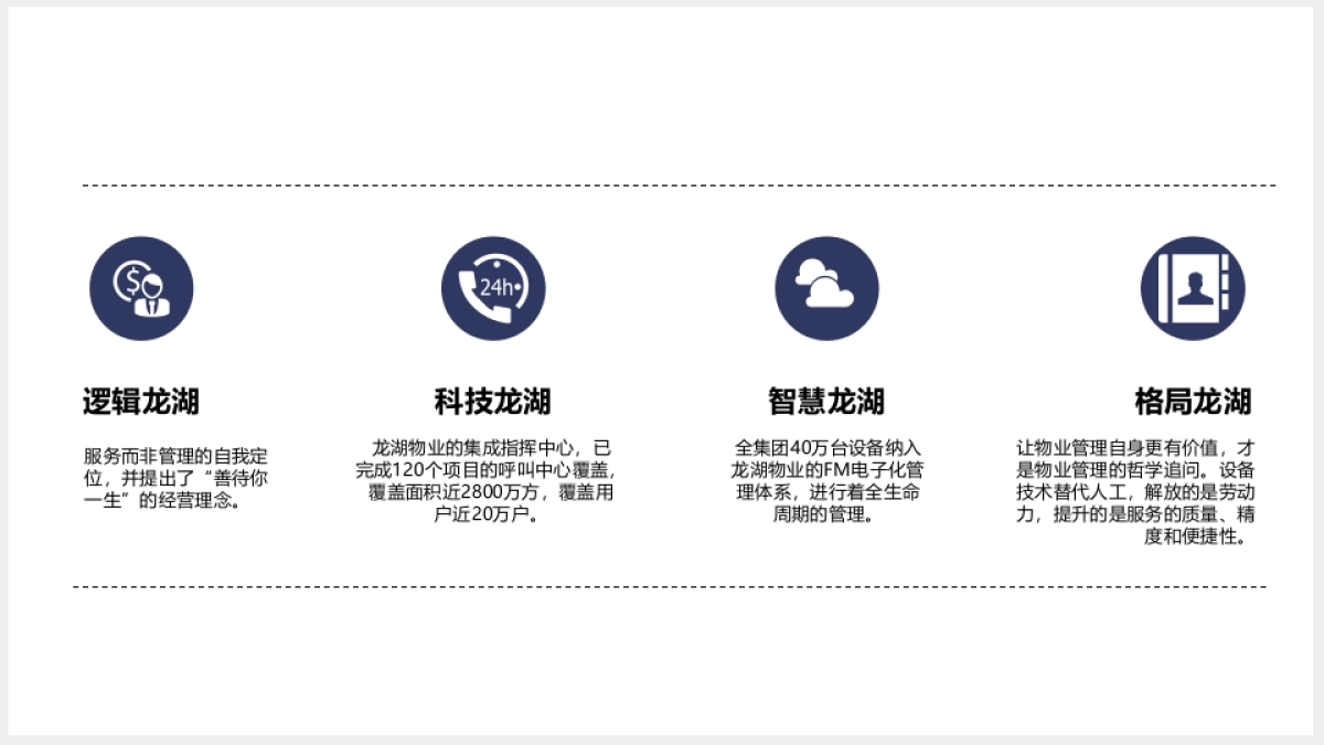 龙湖物业品牌推广策划方案_第5页