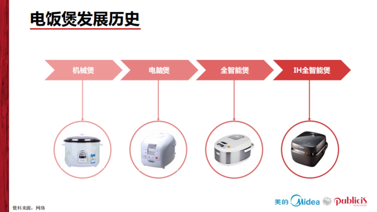 美的电饭煲品牌推广全案_第10页