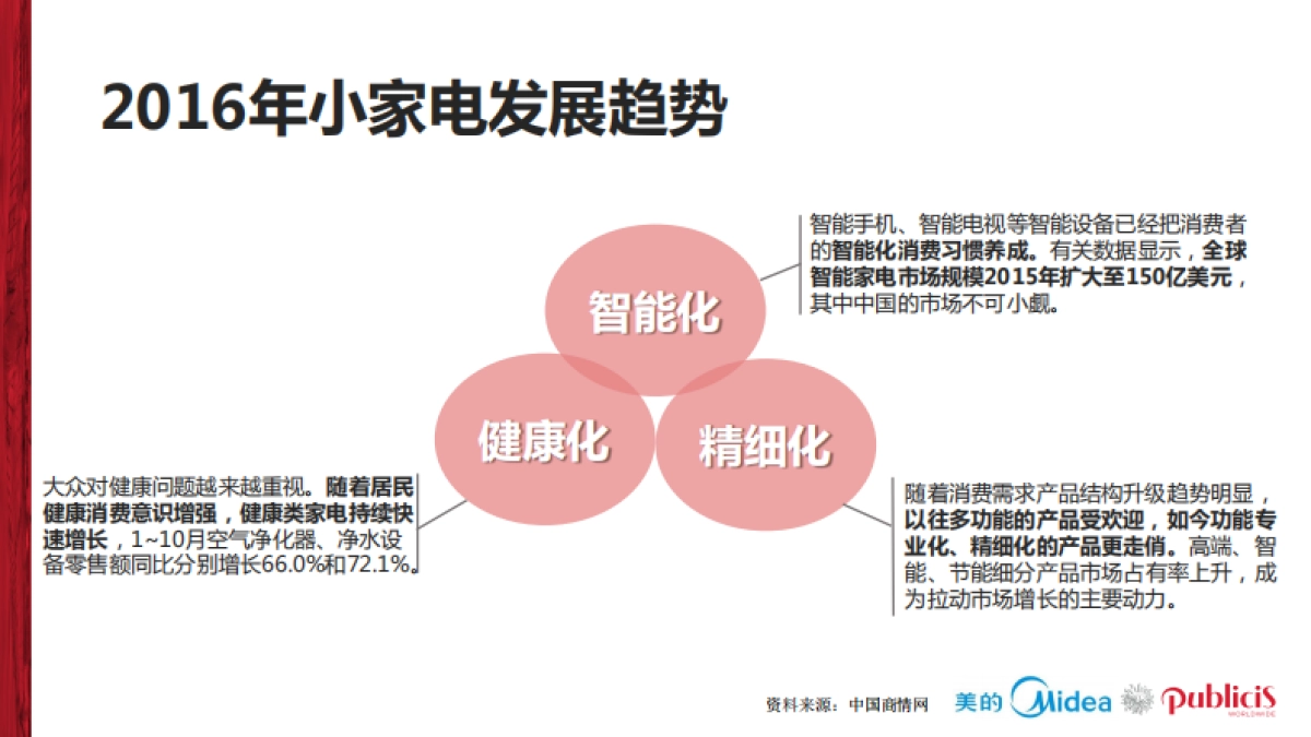 美的电饭煲品牌推广全案_第7页