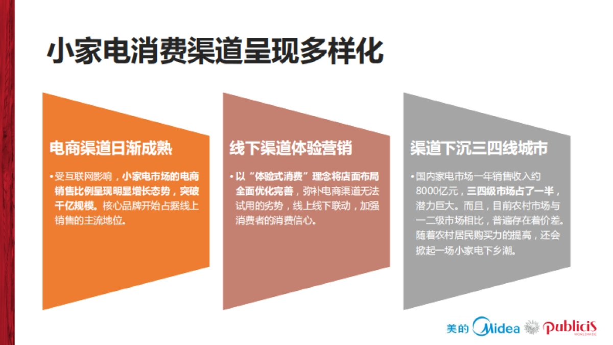 美的电饭煲品牌推广全案_第9页