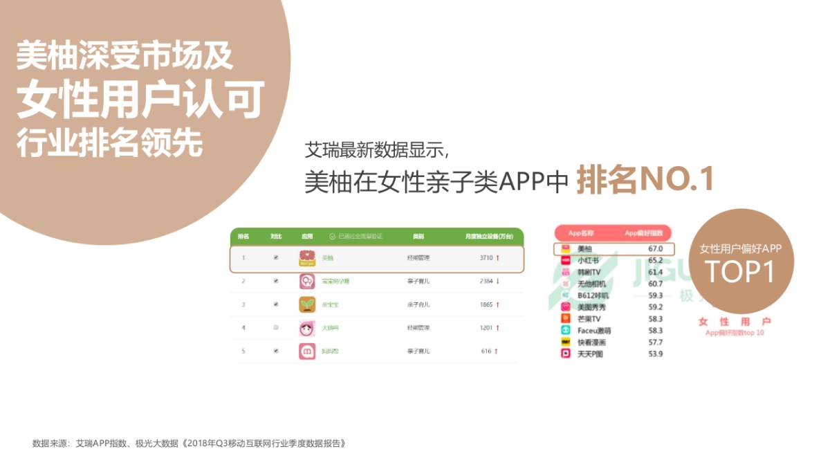 米可儿&美柚Q2品牌推广方案_第4页