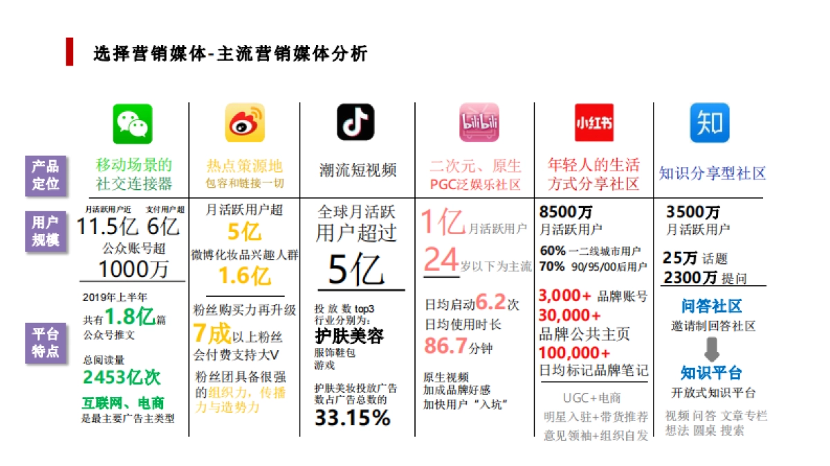 欧珀莱品牌推广传播方案_第10页