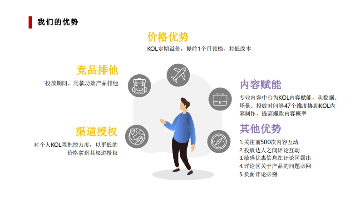 欧珀莱品牌推广传播方案_第4页