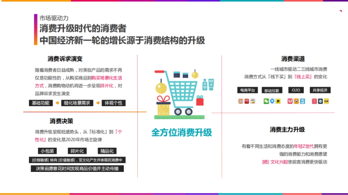 品牌策略 媒介策略 推广排期_第9页