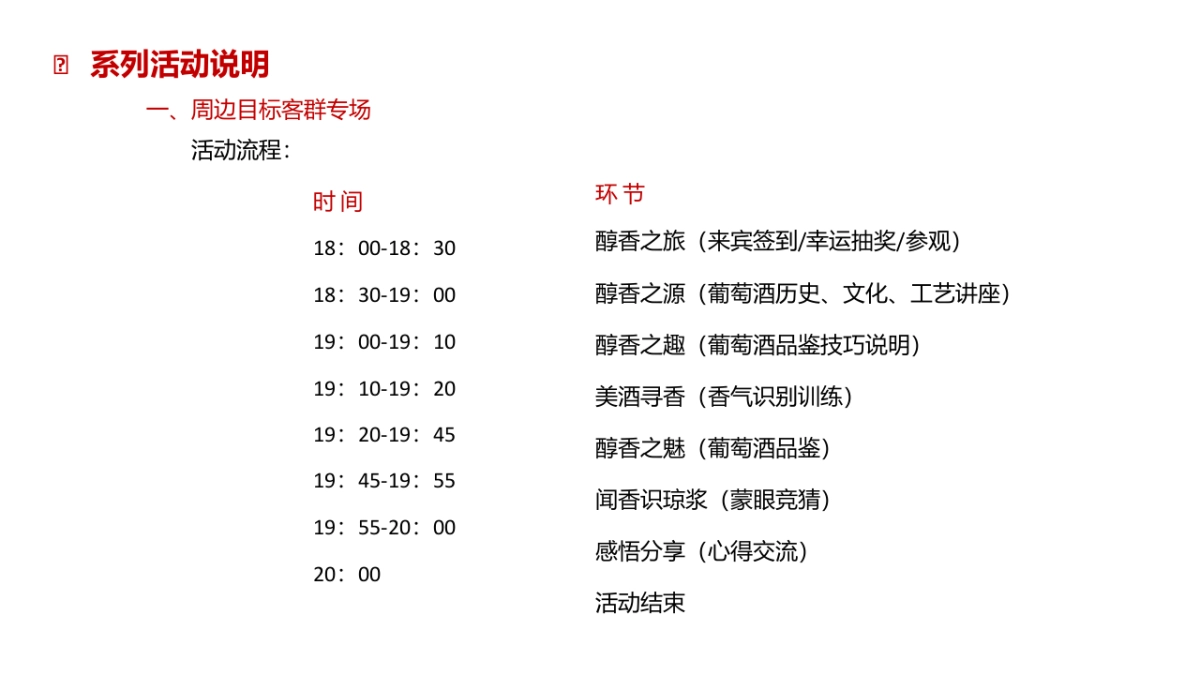 葡萄酒品牌双旦(圣诞至元旦)系列推广活动促销方案_第10页