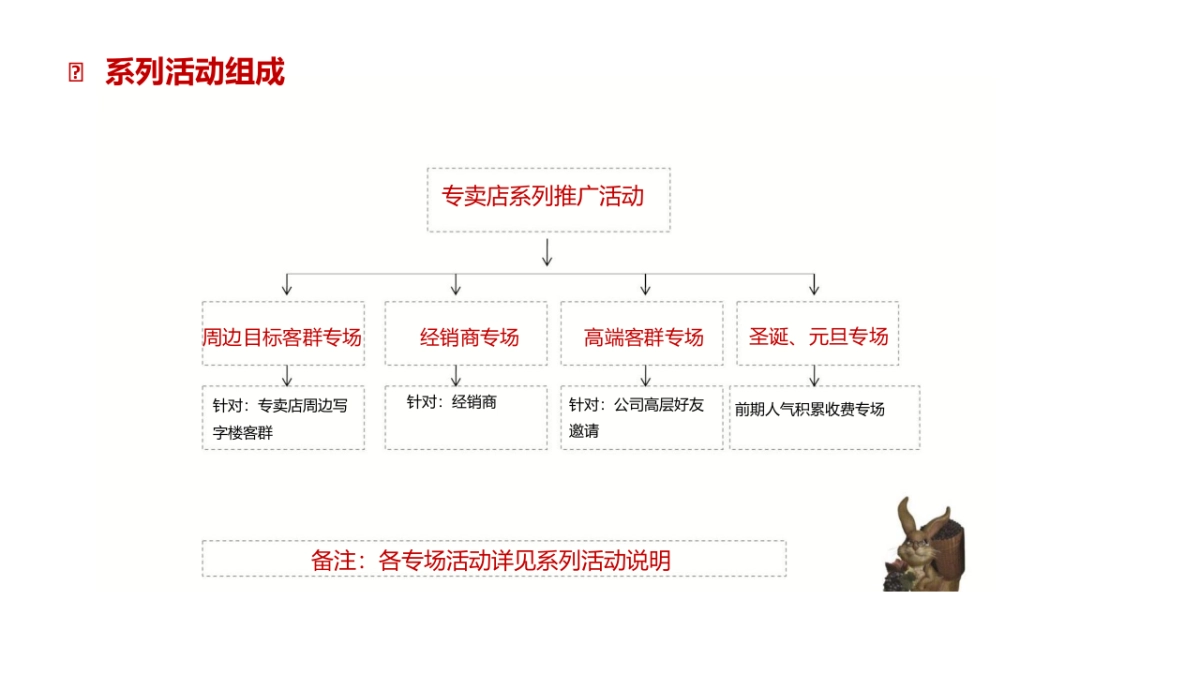 葡萄酒品牌双旦(圣诞至元旦)系列推广活动促销方案_第6页