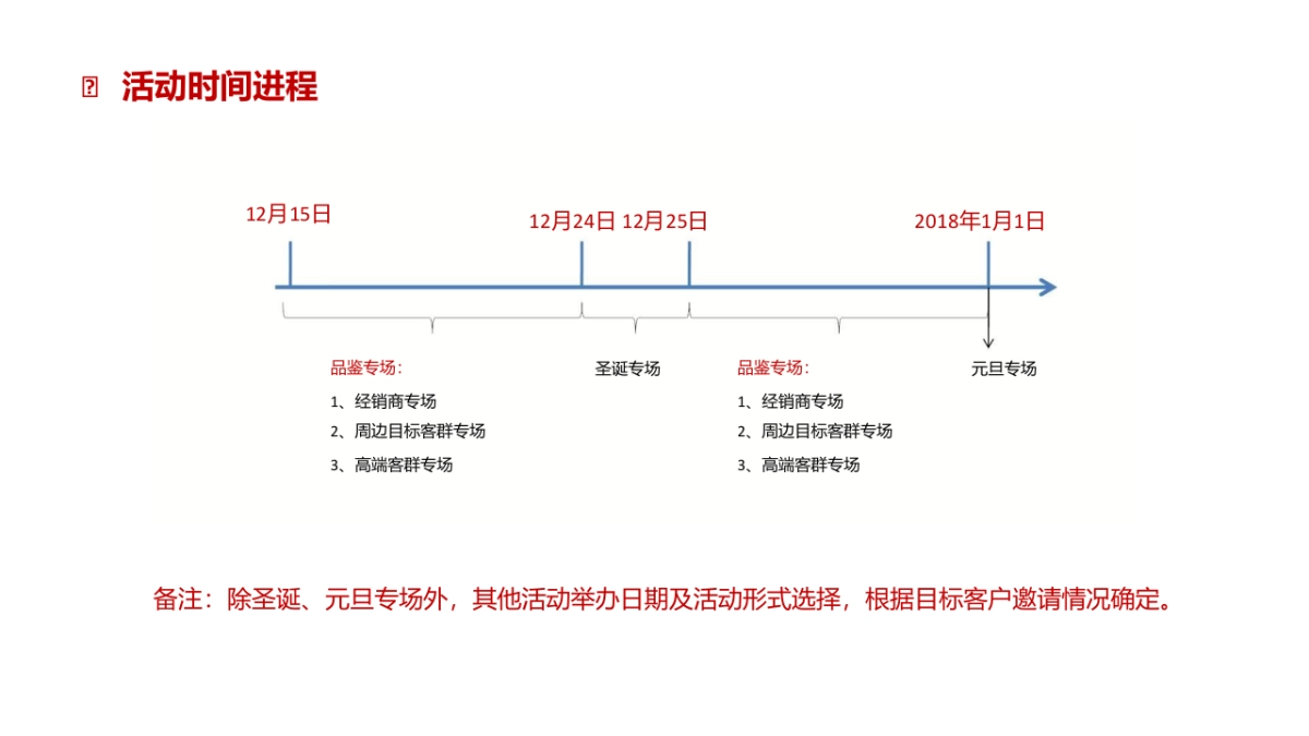 葡萄酒品牌双旦(圣诞至元旦)系列推广活动促销方案_第7页