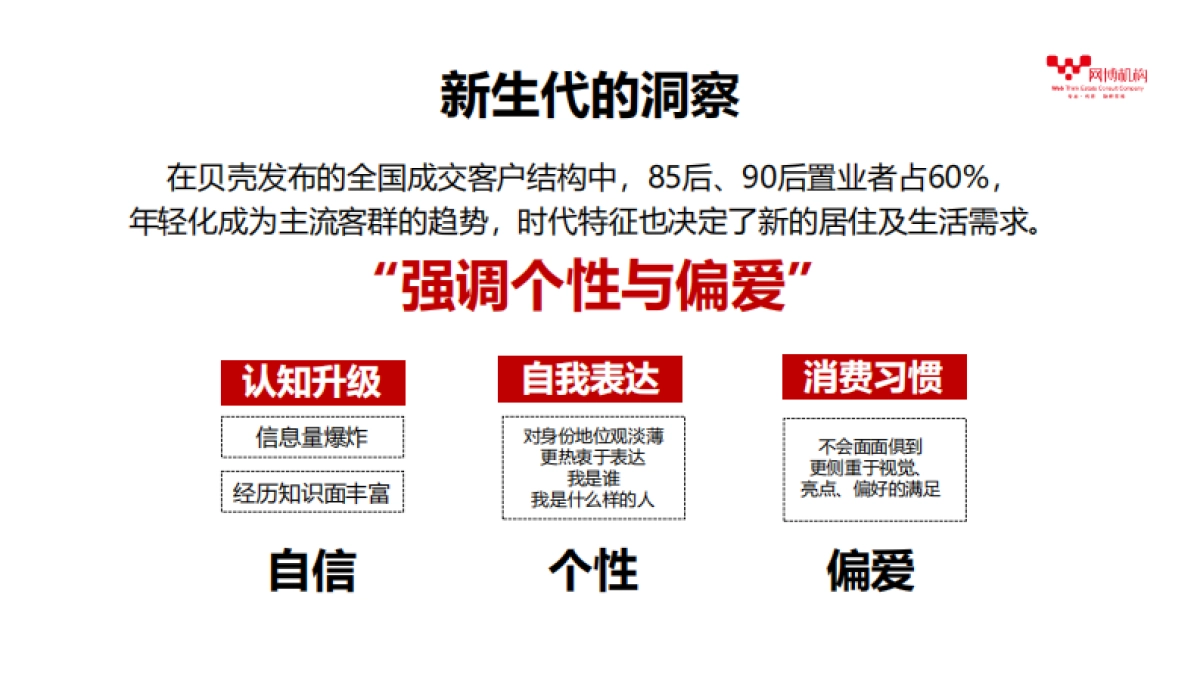 融创品牌官微运营推广策略方案_第4页