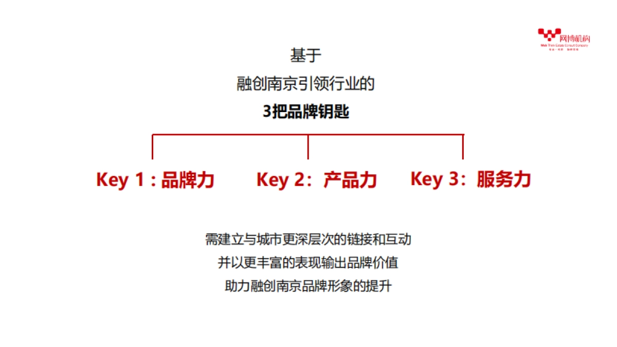 融创品牌官微运营推广策略方案_第6页