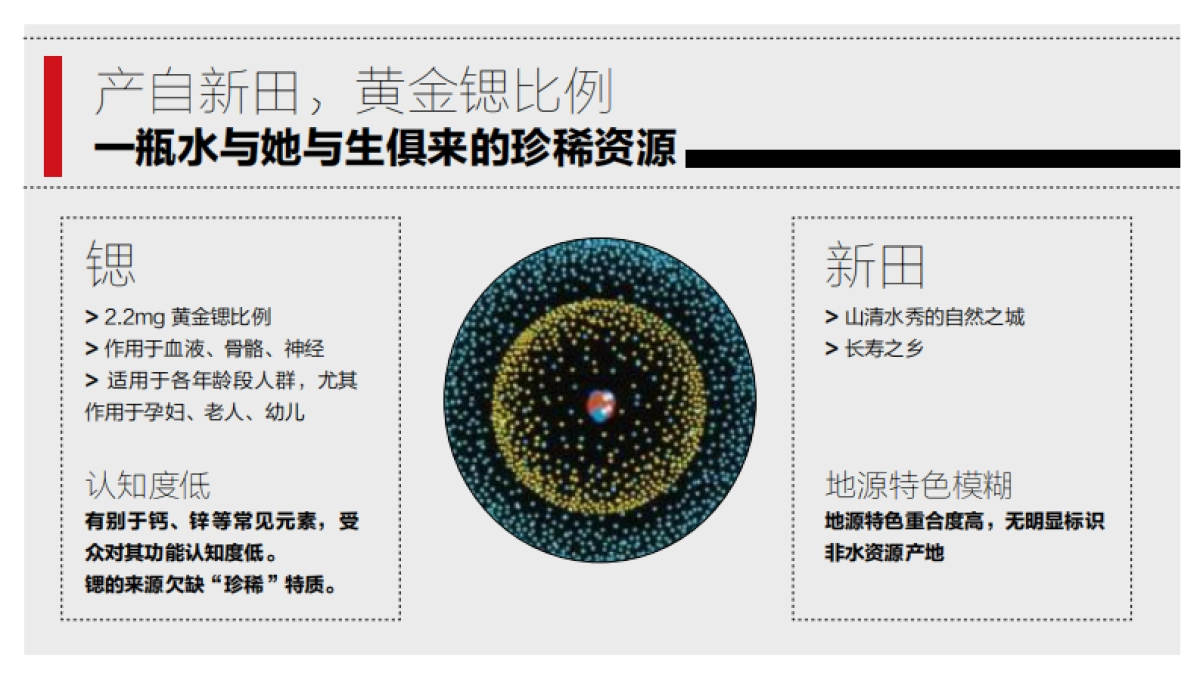 商端矿泉水品牌形象推广方案_第9页