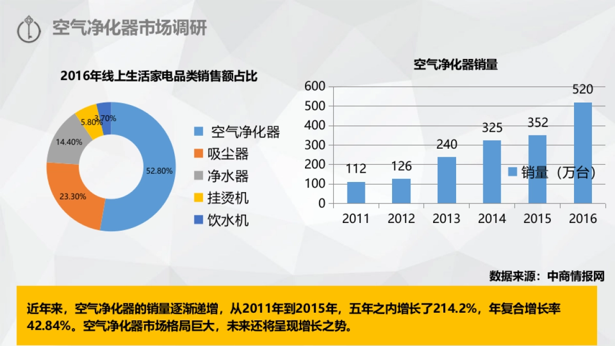 苏宁易购生活家电品牌推广方案-空气净化器_第3页