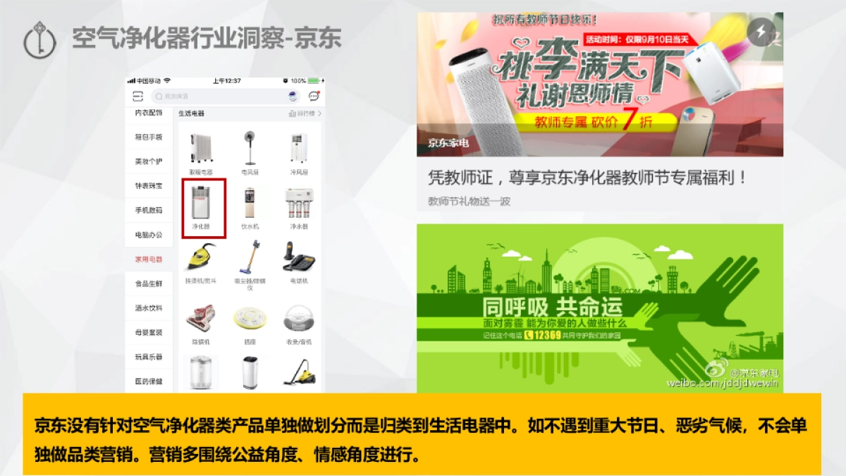 苏宁易购生活家电品牌推广方案-空气净化器_第4页