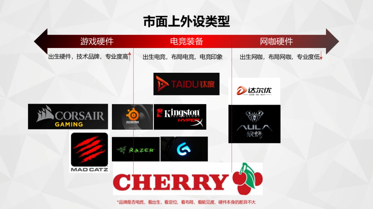 钛度鼠标品牌推广方案_第4页