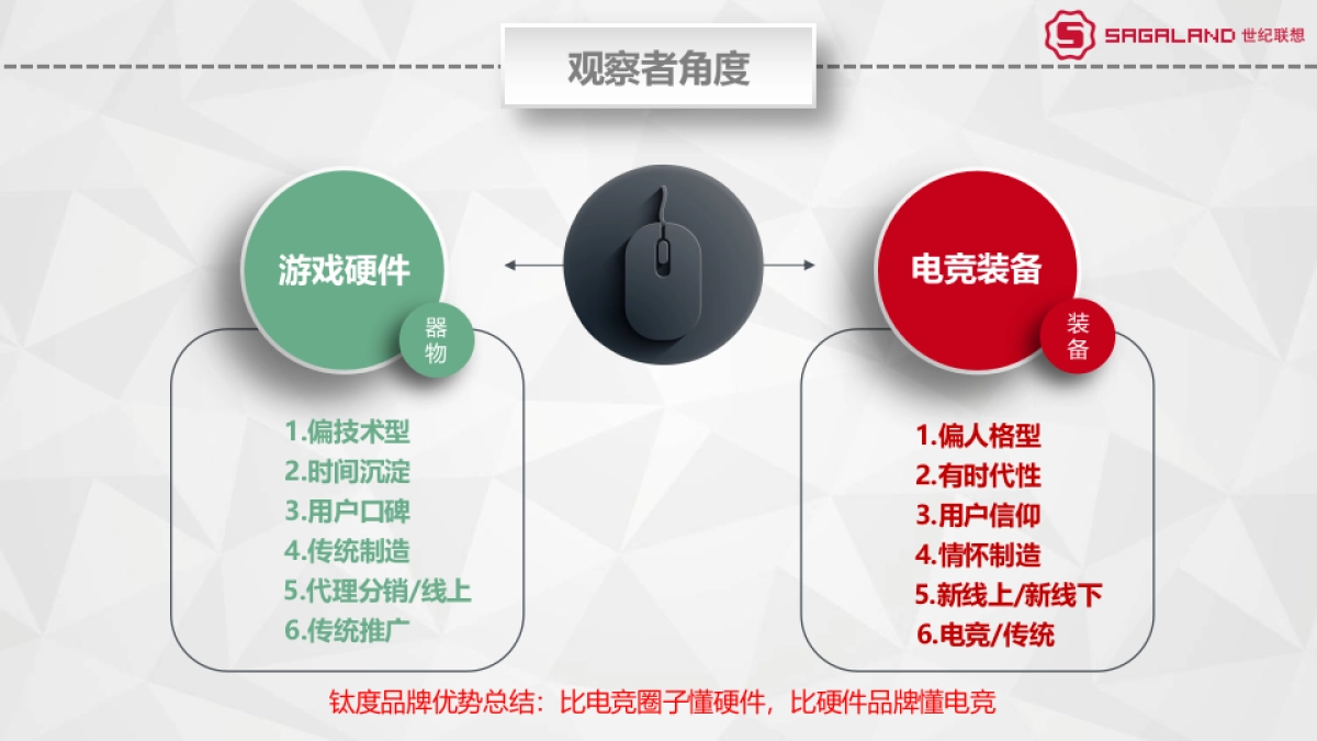 钛度鼠标品牌推广方案_第5页