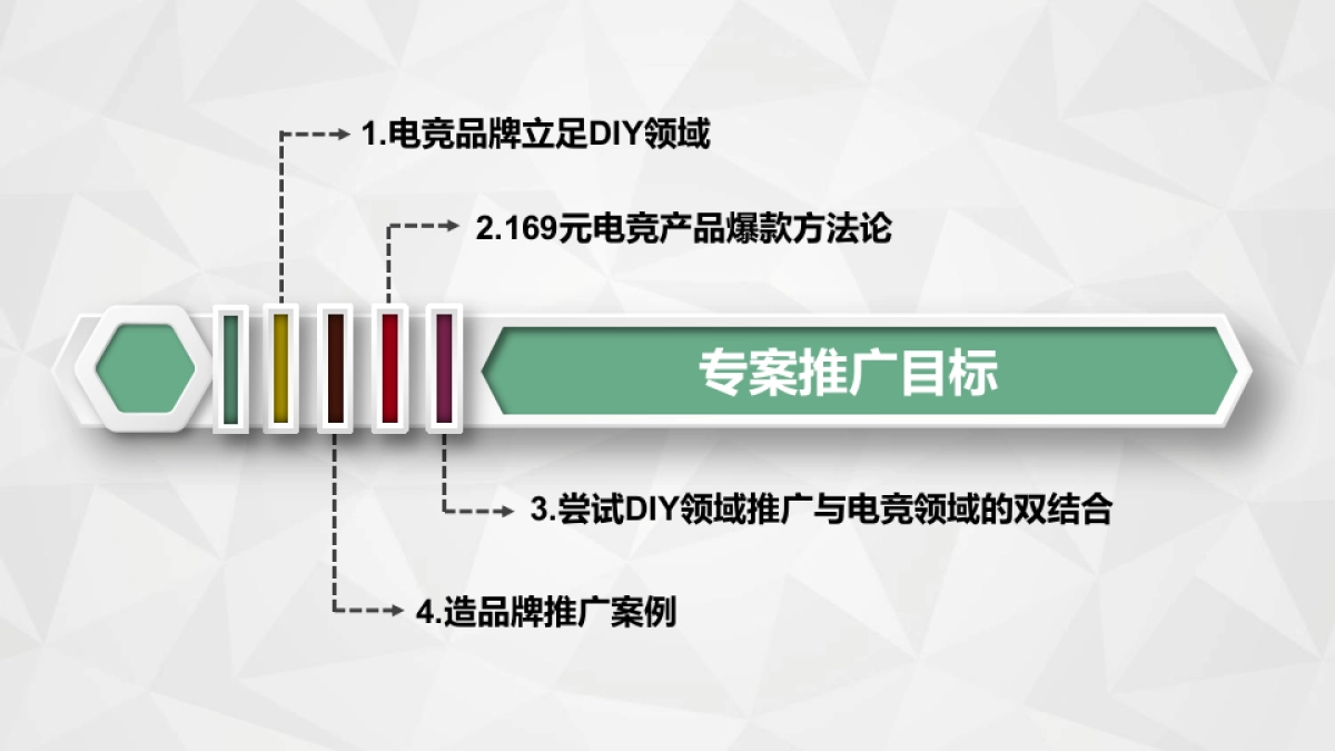 钛度鼠标品牌推广方案_第7页