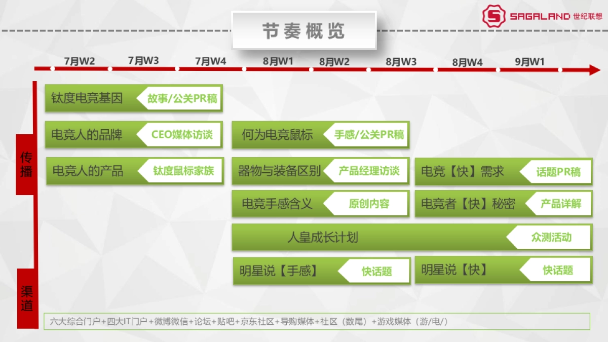 钛度鼠标品牌推广方案_第8页