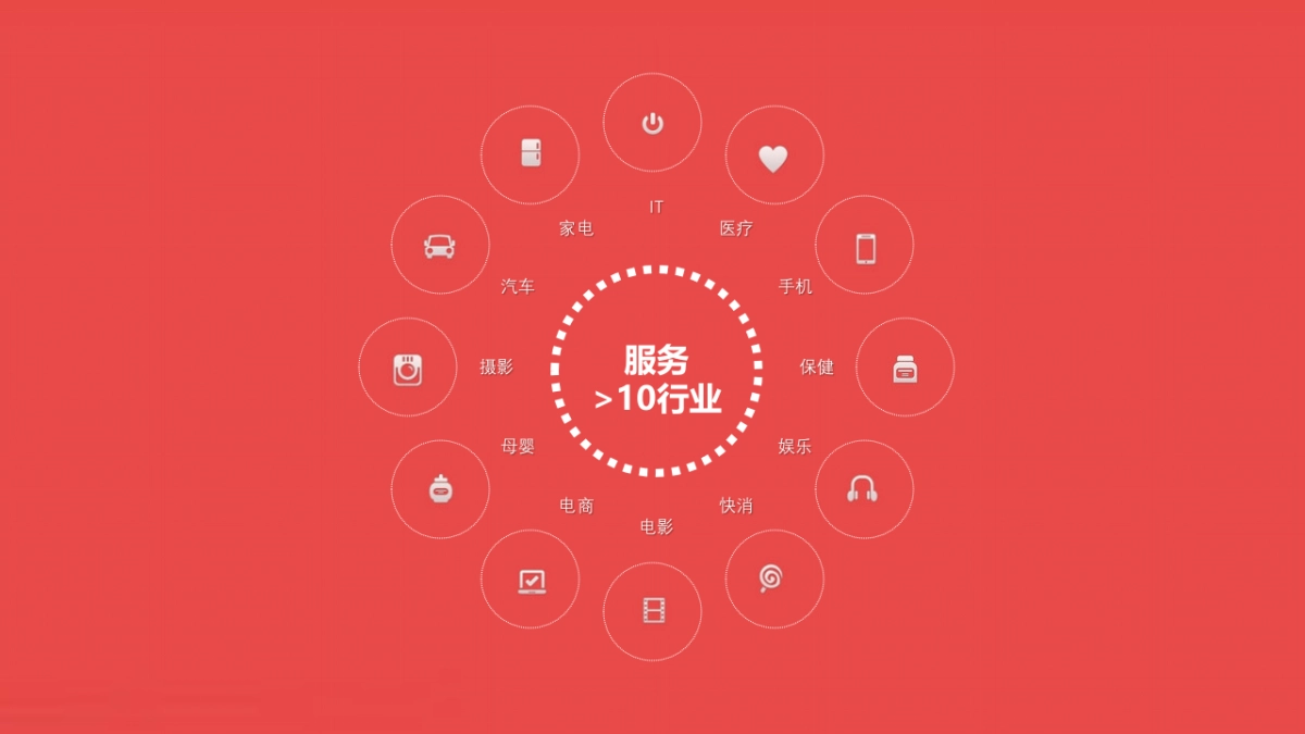 玩闹智造品牌推广方案_第10页