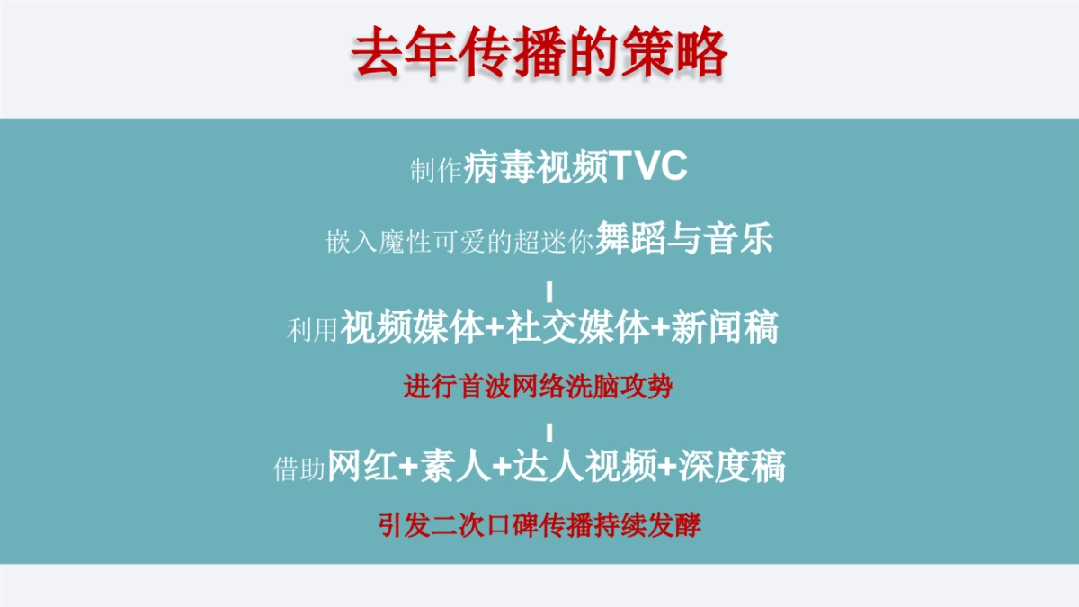 心相印超迷你湿巾品牌推广传播策划全案_第5页