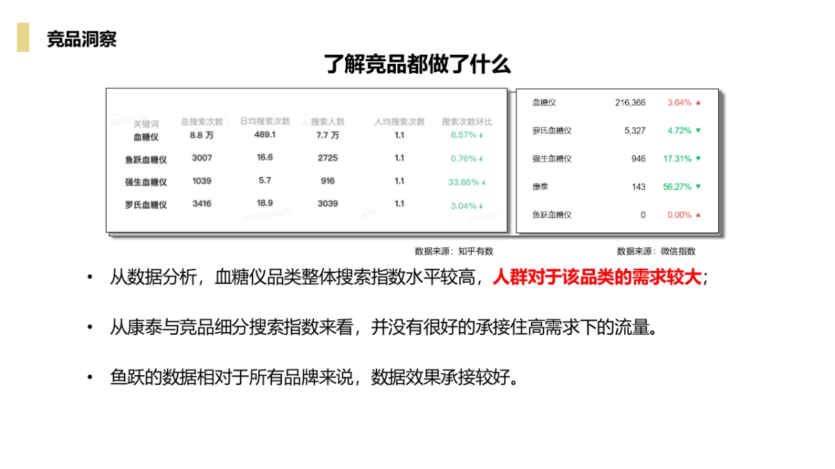 血糖仪品牌22年下半年多平台推广全案_第10页