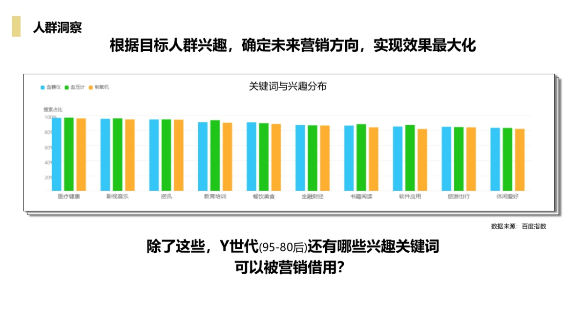 血糖仪品牌22年下半年多平台推广全案_第7页