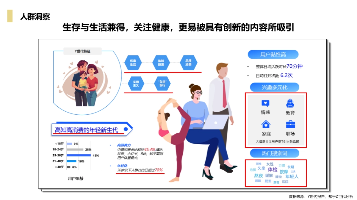 血糖仪品牌22年下半年多平台推广全案_第8页