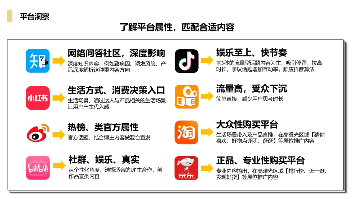 血糖仪品牌22年下半年多平台推广全案_第9页