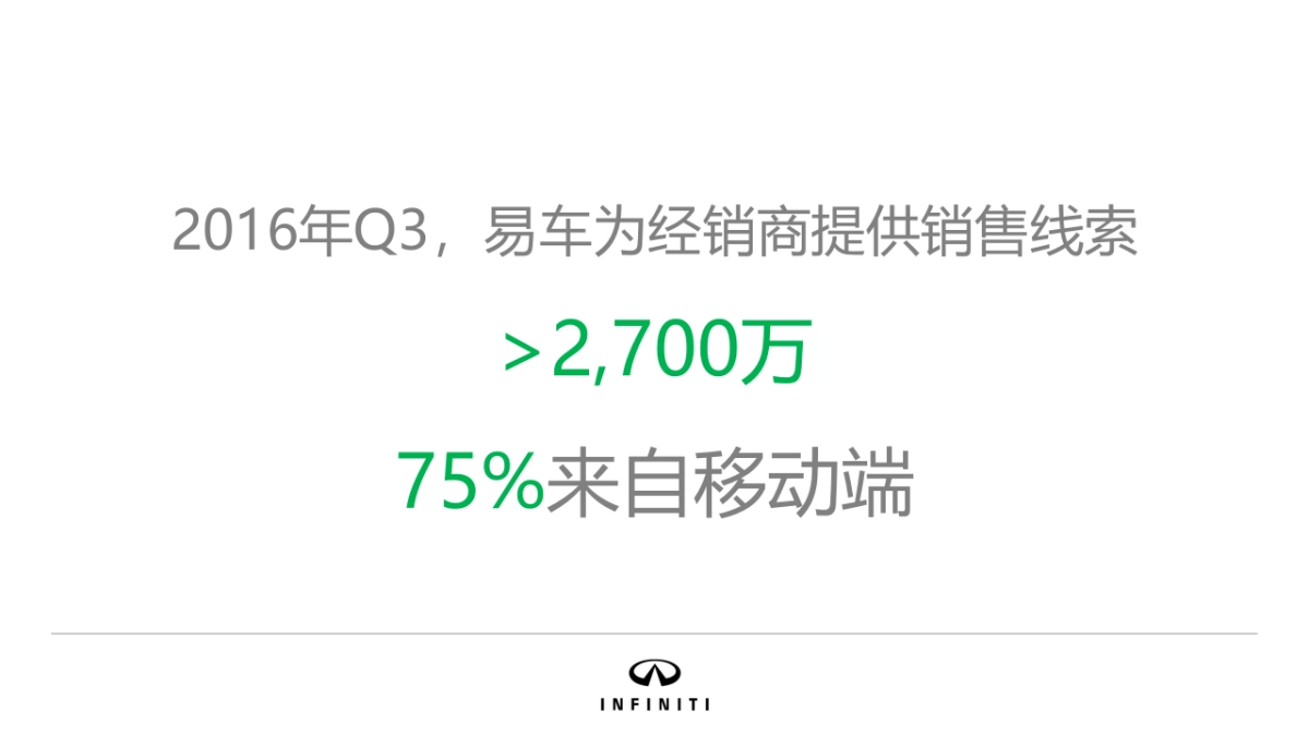 英菲尼迪品牌年度推广规划_第10页