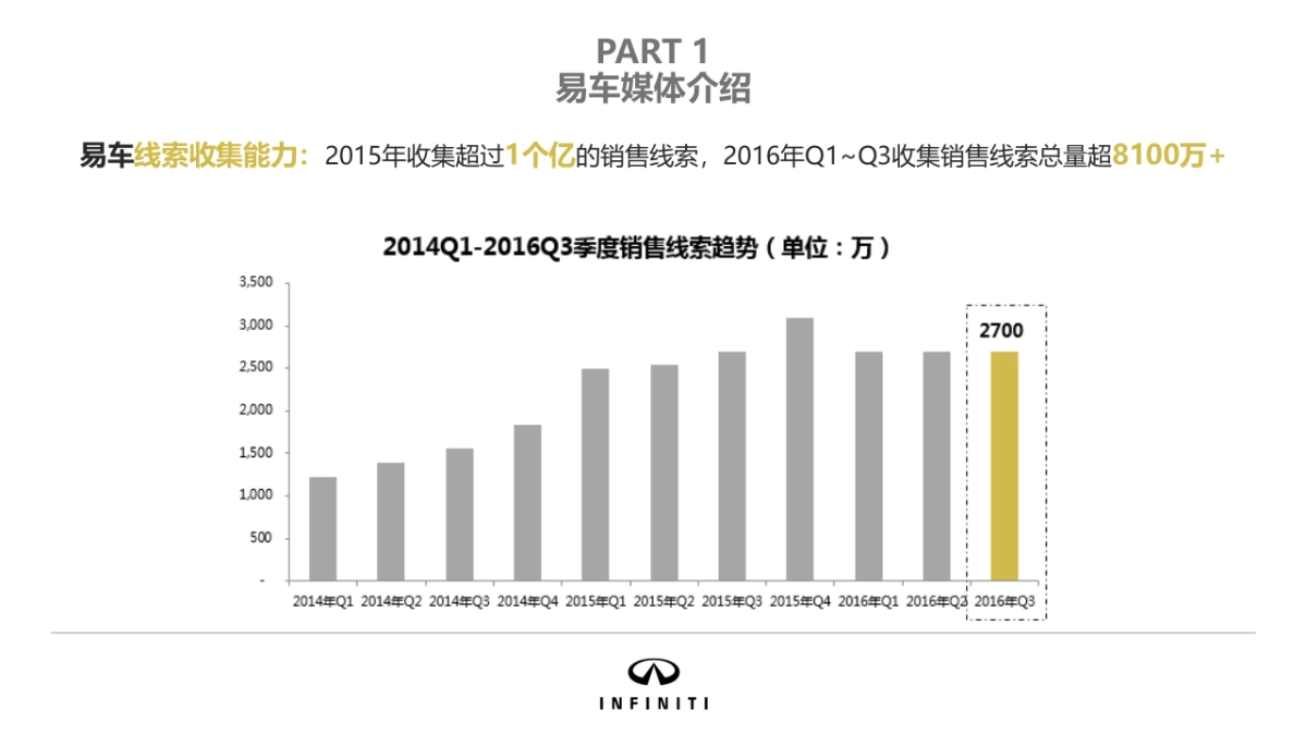 英菲尼迪品牌年度推广规划_第7页