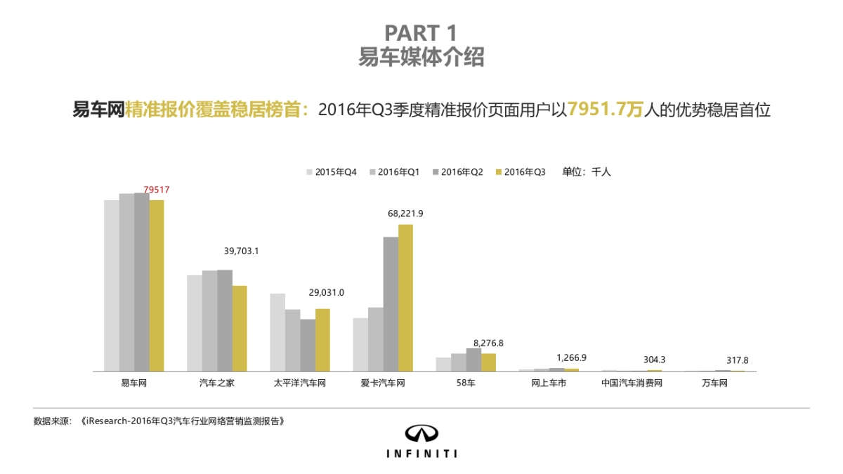 英菲尼迪品牌年度推广规划_第8页
