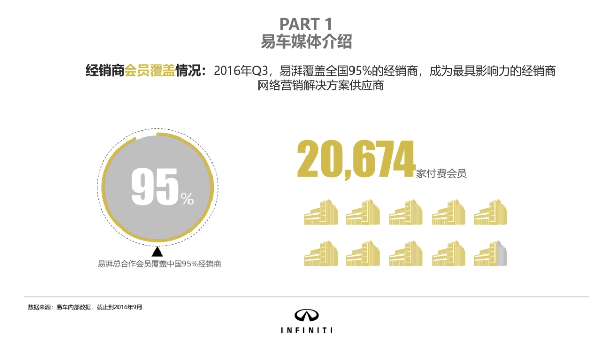 英菲尼迪品牌年度推广规划_第9页