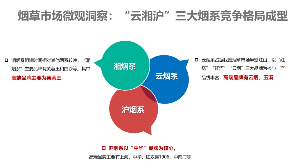 中华香烟 x 高端汽车品牌联合推广活动项目_第5页