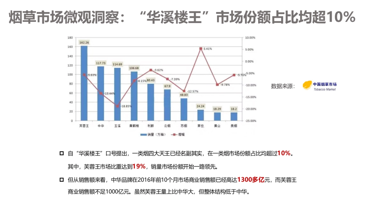 中华香烟 x 高端汽车品牌联合推广活动项目_第6页