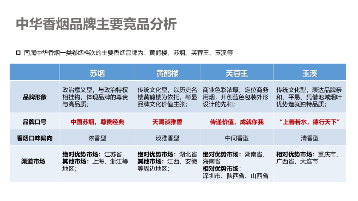 中华香烟 x 高端汽车品牌联合推广活动项目_第7页