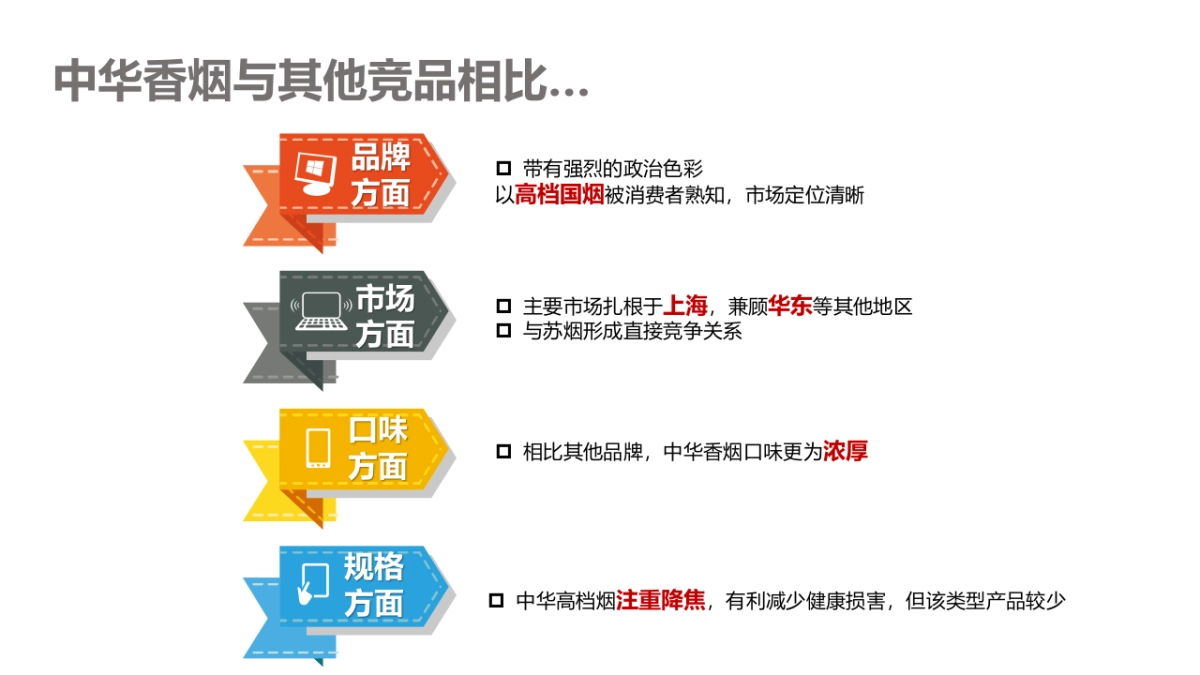 中华香烟 x 高端汽车品牌联合推广活动项目_第8页