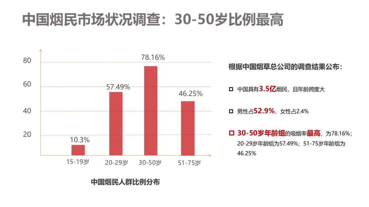 中华香烟 x 高端汽车品牌联合推广活动项目_第9页