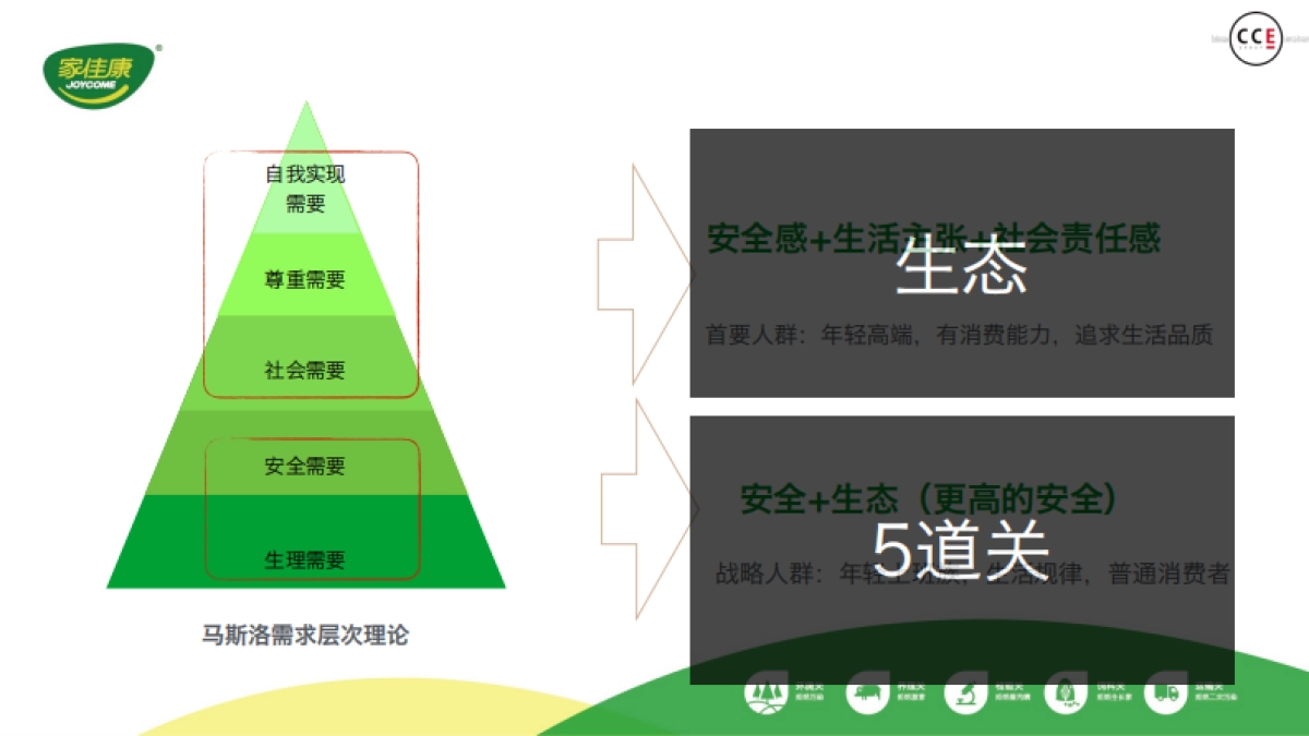 中粮家佳康2017年品牌定位及传播推广策略_第4页