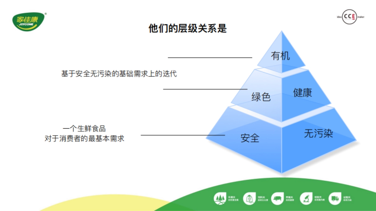 中粮家佳康2017年品牌定位及传播推广策略_第9页