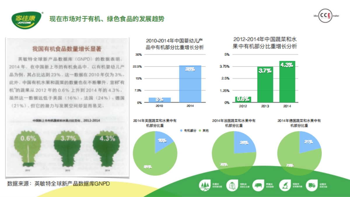 中粮家佳康猪肉品牌定位及传播推广策略_第10页