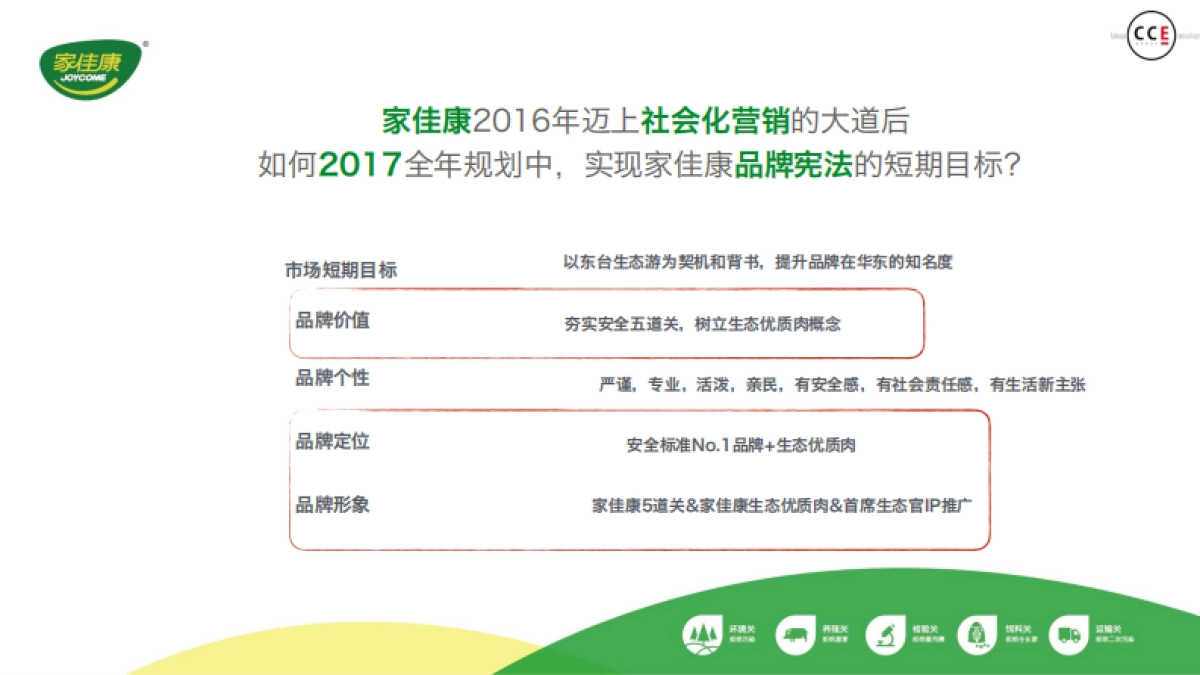 中粮家佳康猪肉品牌定位及传播推广策略_第2页