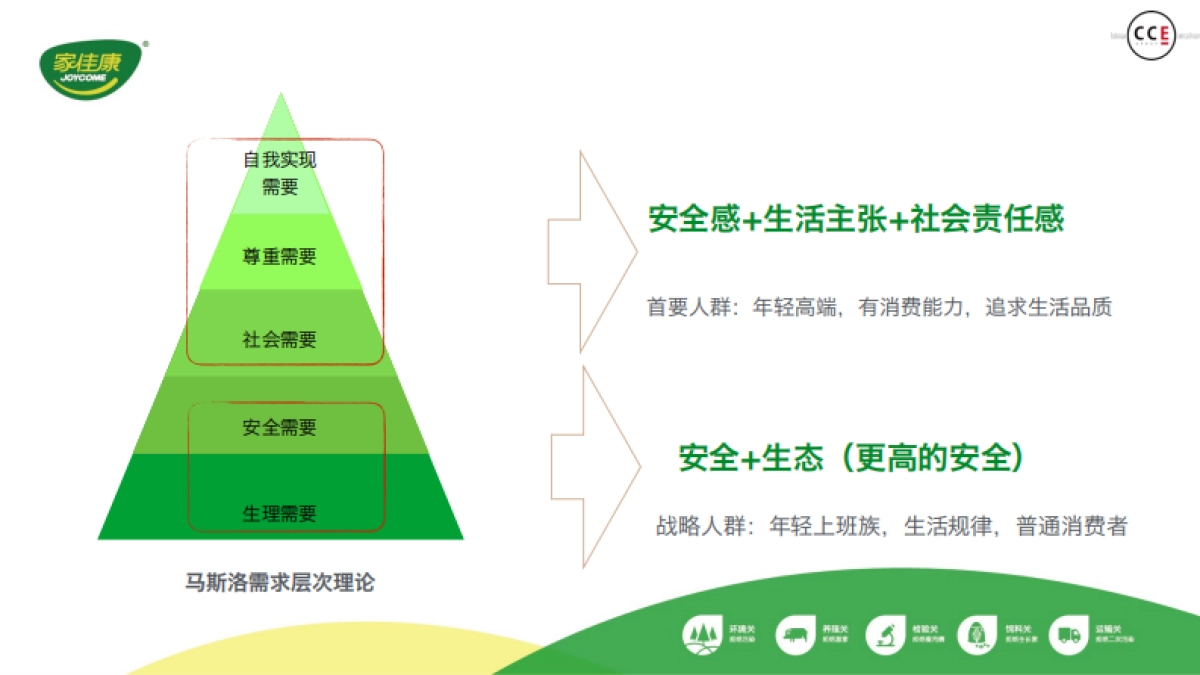 中粮家佳康猪肉品牌定位及传播推广策略_第3页