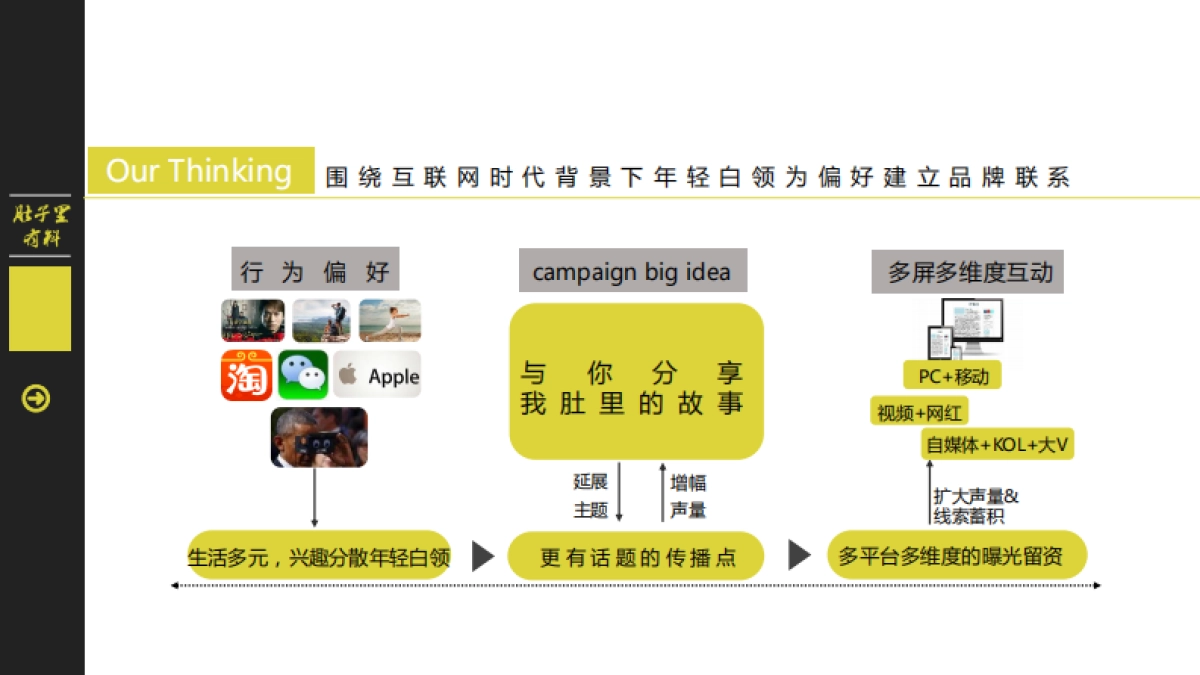 “肚子里有料”品牌推广方案(7)_第10页