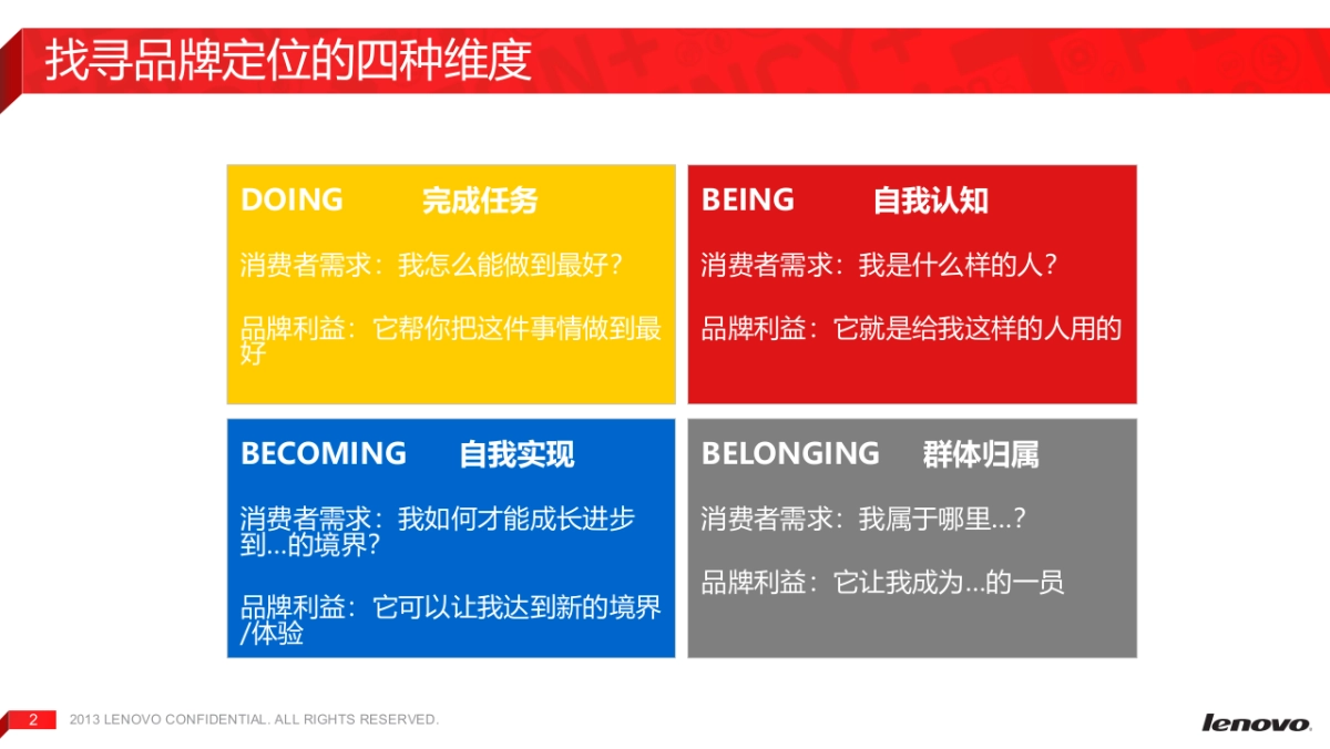 2015联想手机乐檬品牌传播规划(暨乐檬1-2月推广计划)-电通电众-31P_第2页