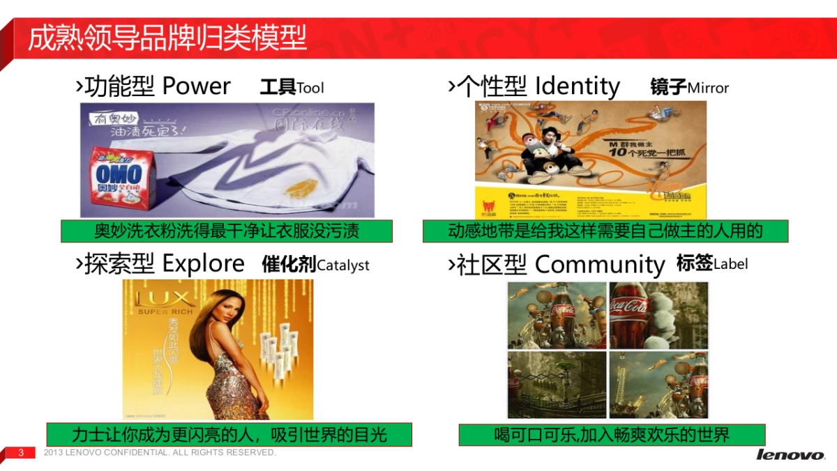 2015联想手机乐檬品牌传播规划(暨乐檬1-2月推广计划)-电通电众-31P_第3页